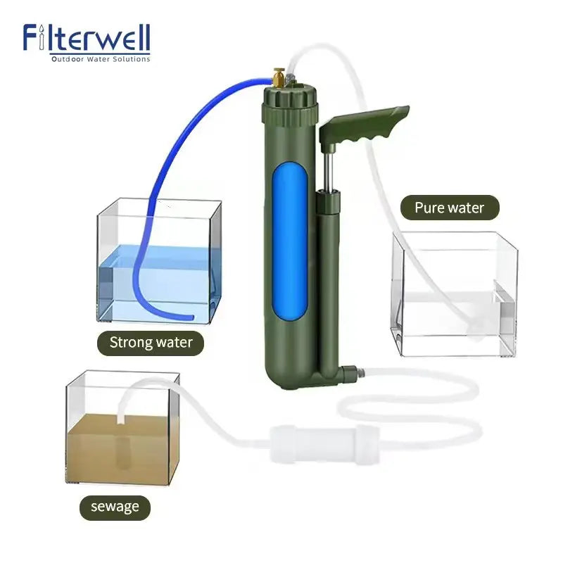 RO Water Filter Pump