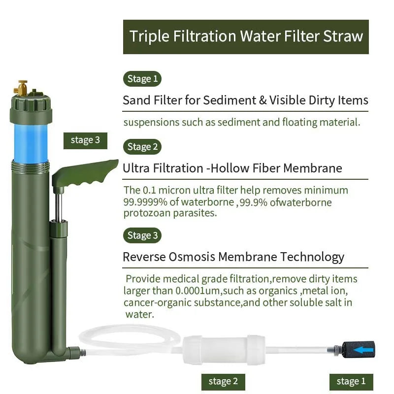 RO Water Filter Pump