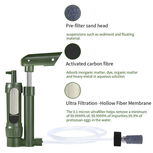 Mini Hand Pump Water Filter