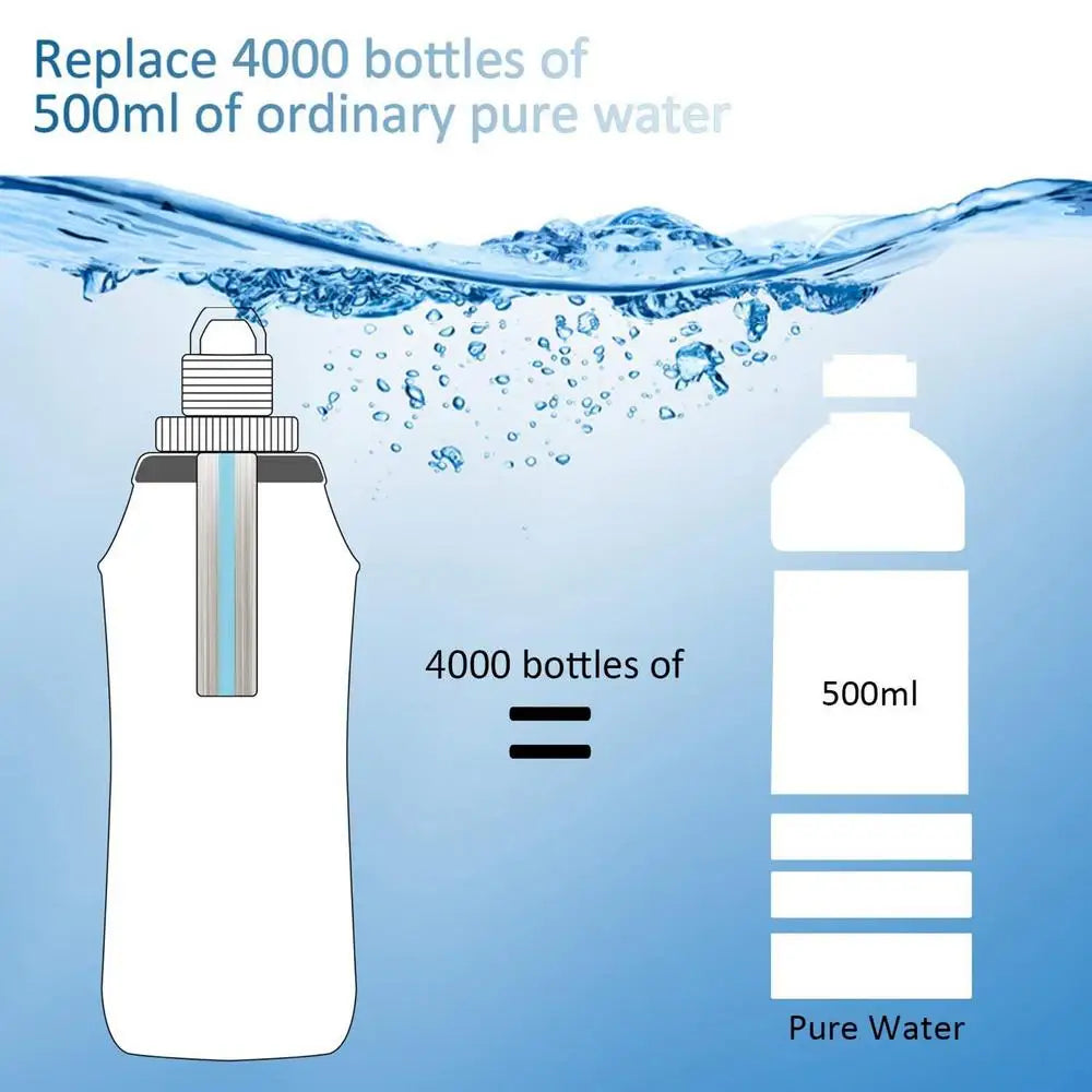 Portable Water Filter